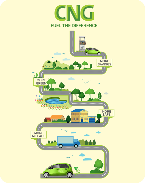 Benefits Of CNG IOAGPL